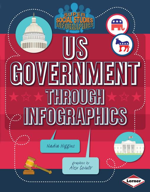 U.S. Government Through Infographics